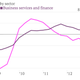 Image for article titled British politicians are overplaying the country’s recovery in manufacturing